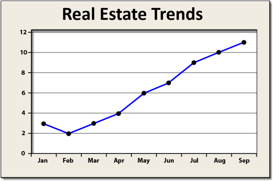 How Real Estate Trends in Nepal are Evolving
